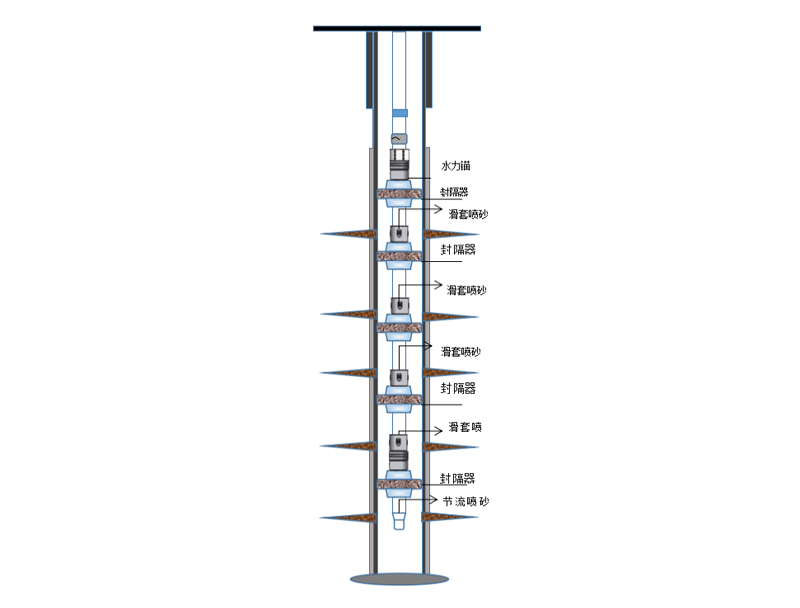 多级分层压裂技术.jpg